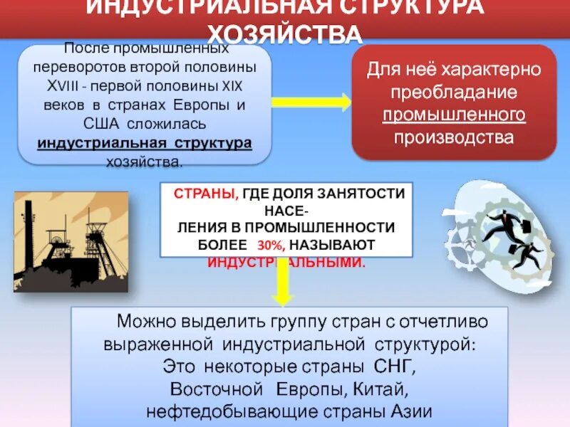 Особенности экономики постиндустриальных стран. Постиндустриальная структура хозяйства. НТР И мировое хозяйство. Влияние НТР на отраслевую структуру. Влияние НТР на отраслевую структуру хозяйства.