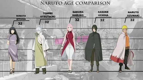 Age comparison