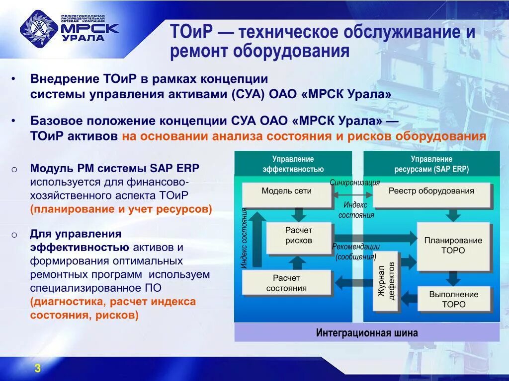 Технологическое состояние организации. Системы технического обслуживания. ТОИР оборудования. Этапы технического обслуживания. Система обслуживания ТОИР.