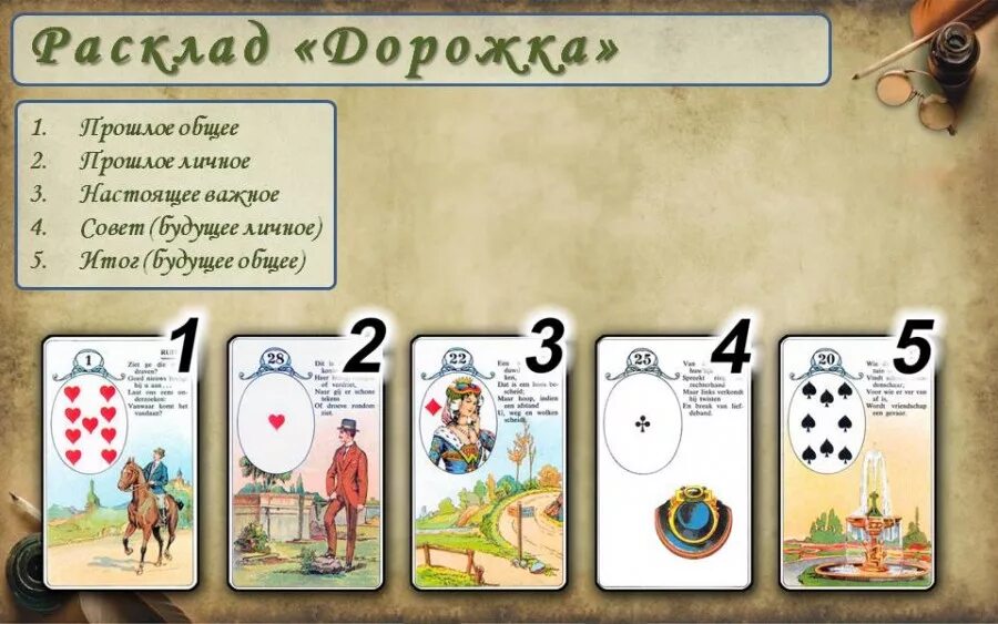 Малый расклад ленорман схема. Расклады на таро для начинающих схемы с подробным описанием. Расклад карт таро ленорман. Расклады таро ленорман схемы. Расклады карт таро схемы ленорман.