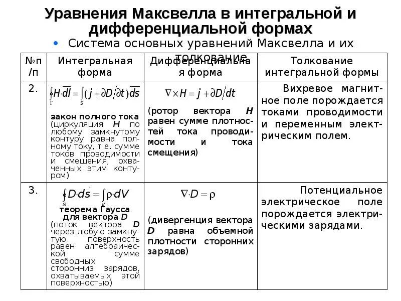 Основные уравнения Максвелла дифференциальная и интегральная форма. Уравнения Максвелла в интегральной и дифференциальной формах. Уравнения Максвелла в дифференциальной форме. Уравнения Максвелла в интегральной форме.