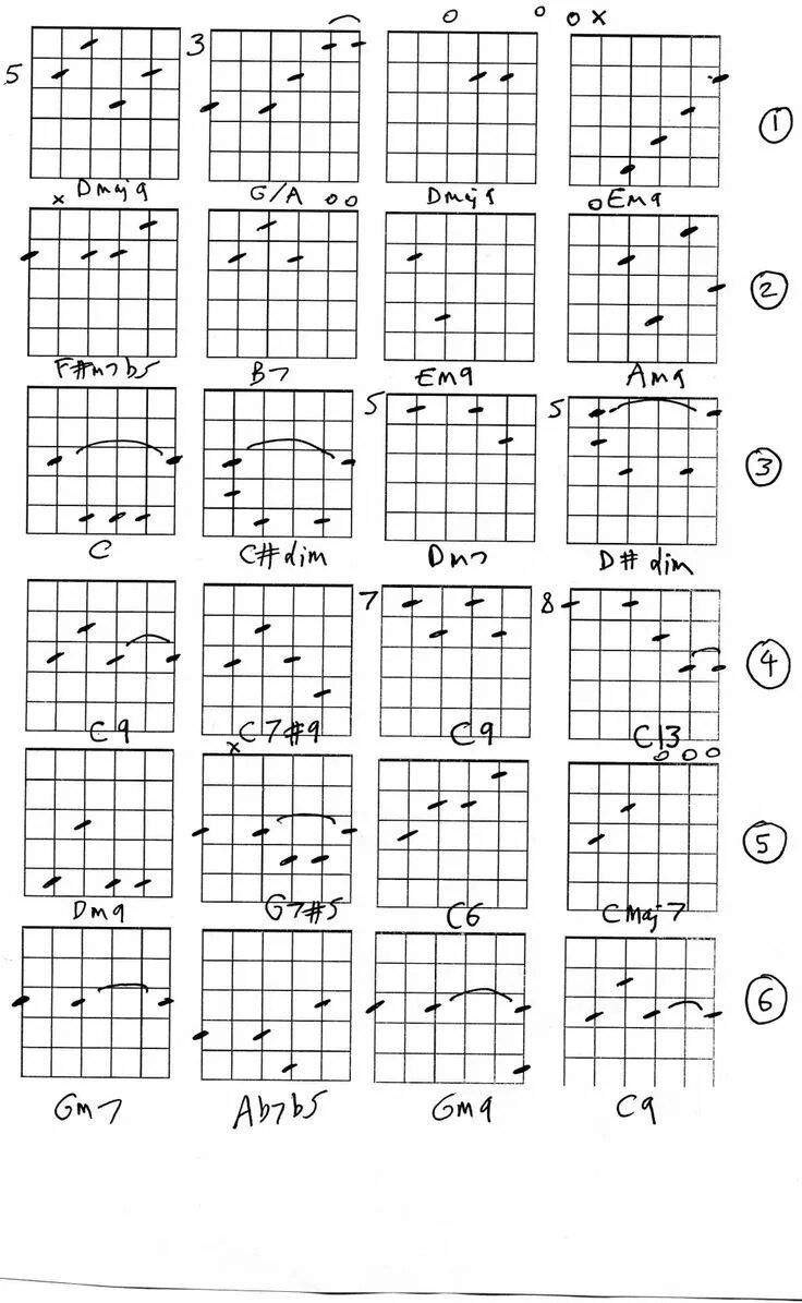 Таблица аккордов. Тетрадь для гитары. Jazz chords згфтщ. Jazz chords. Jazz chords guitar.