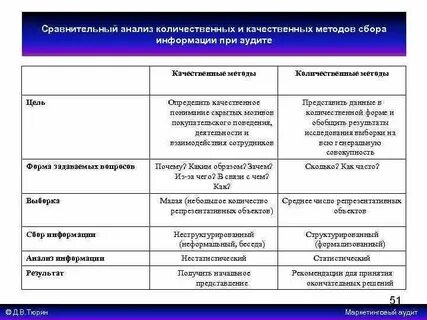 Сравнительная таблица методов исследования