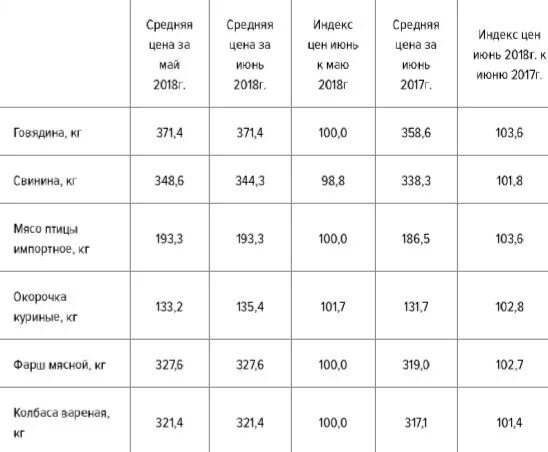 Прожиточный минимум в беларуси с 1 мая