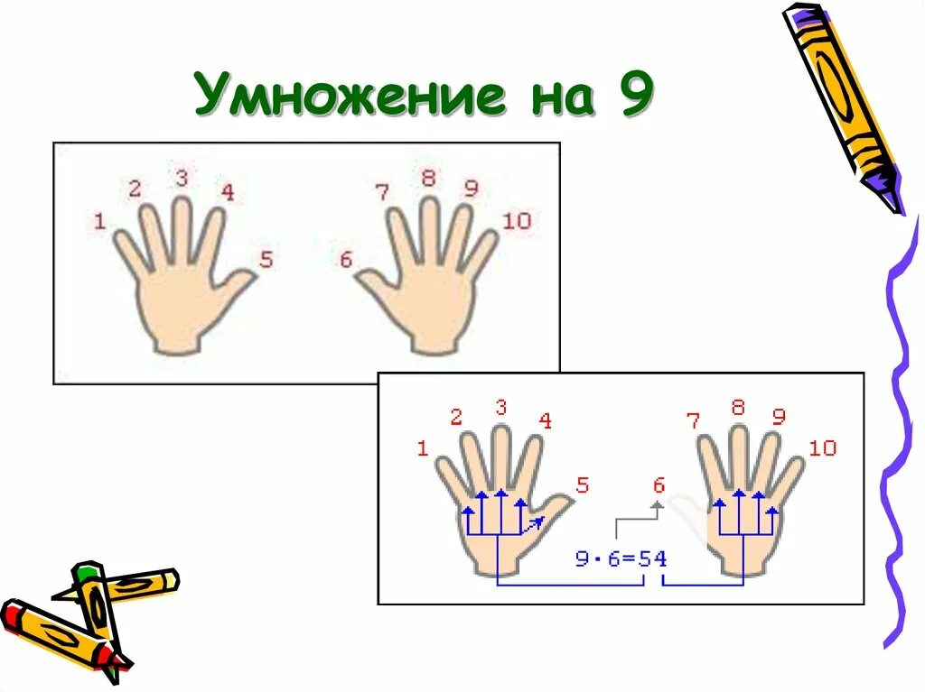 Умножение на девять. Умножение на 9. Умножение на 9 на пальцах. Умножение на 9 быстрый счет. Быстрый счёт без калькулятора.