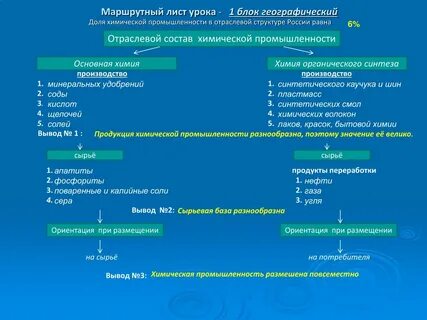 Виды сырья химической промышленности
