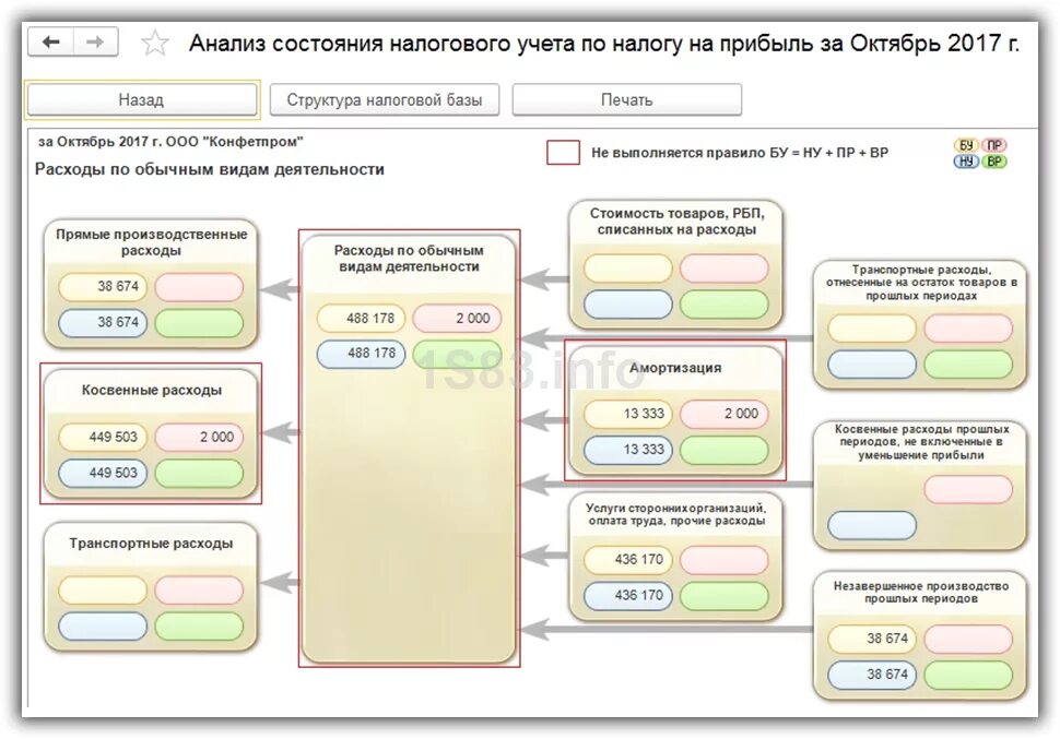 Анализ учета по налогу на прибыль в 1с. Анализ учета по налогу на прибыль в 1с 8.3. Анализа состояния налогового учета по налогу на прибыль. 1с налоговый учет.