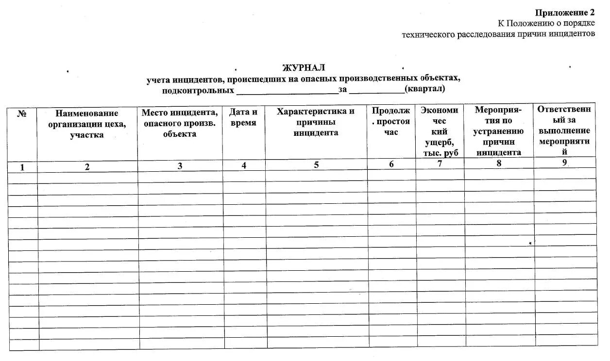 Журнал учета опо – Telegraph