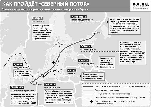 трасса газопровода северный поток 2 на карте. северный поток 1 взрыв. газовая труба северный поток 1. 1 поток 2 поток 3 поток. болид поток-3н.