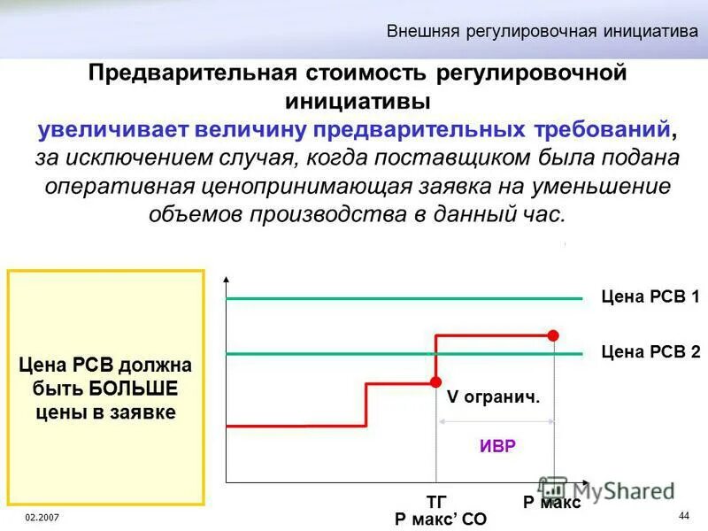 Увеличение величины человека