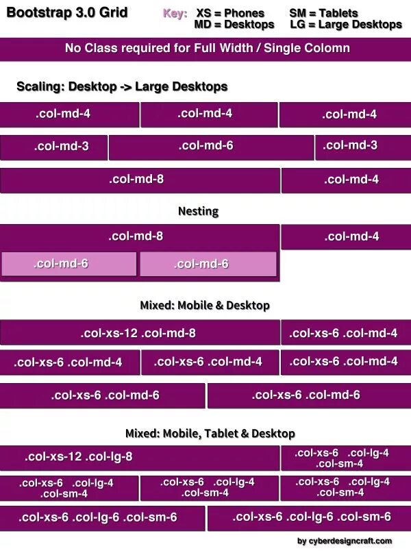 Bootstrap col. Bootstrap 3 сетка. bootstrap greed. bootstrap 3 разметка. bootstrap grid.