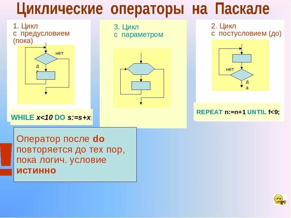 Оператор цикла for java. Цикл while pascal. Цикл while do паскаль. Блок схема цикла с предусловием while. Цикл while презентация.