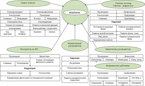 Взаимодействие специалистов в культуре