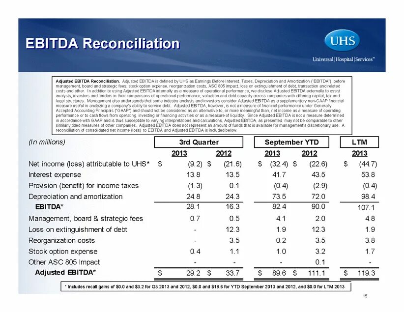 Расчет EBITDA. EBITDA формула. EBITDA схема. Нормальные показатели EBITDA. Амортизация ebitda