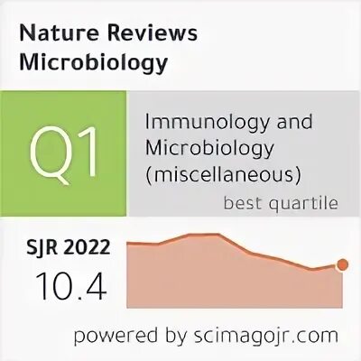 Nature reviews