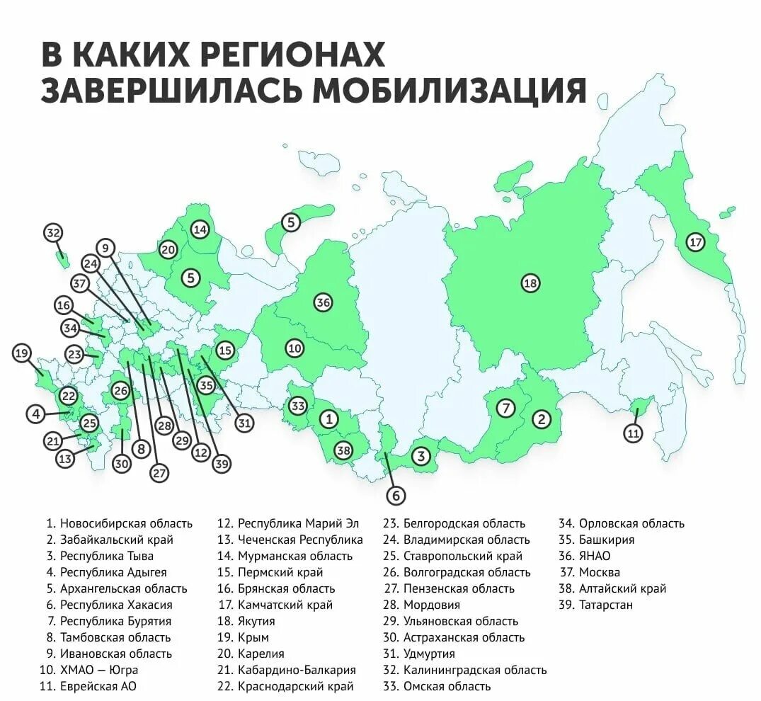 Какие регионы россии наиболее привлекательны для мигрантов. Мобилизация по регионам России. Карта России с регионами. Количество мобилизированных по регионам. Регионы по мобилизации в РФ 2022.