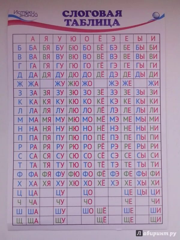 Таблица слогов 1 класс распечатать Таблица слогов. А2. Плакат купить с доставкой по выгодным ценам в интернет-маг