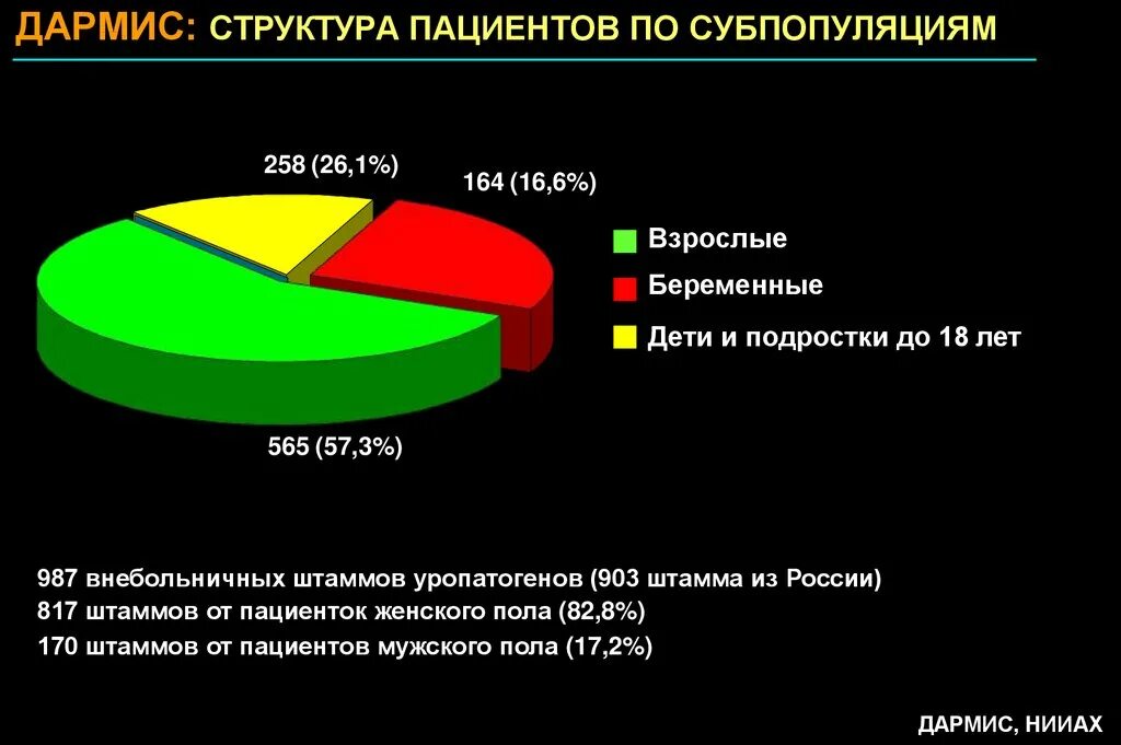 Структура пациентов. Диаграмма наркозависимых в россии. Кора калины и дуба от кардиоспазма пищевода рецепт. Структура пациентов. Структура пациентов.