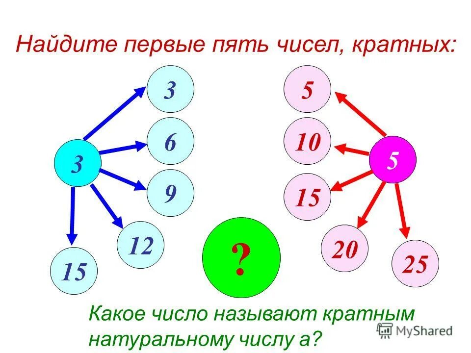 Пять чисел кратных числу 10. Какие числа называются кратными. кратные числа это какие числа примеры. примеры кратных чисел. кратные числа 5 класс.