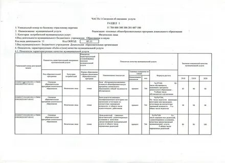 Муниципальное задание уникальный номер реестровой записи