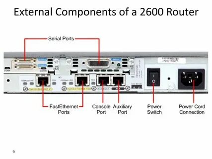 Router ports