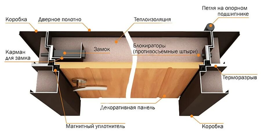 Железная дверь с терморазрывом. Входная дверь с терморазрывом конструкция. Двери 150х240 с терморазрывом. Дверь входная металлическая с терморазрывом чертежи. Дверь входная термо с терморазрывом.