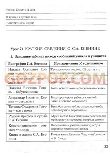Таблица есенина