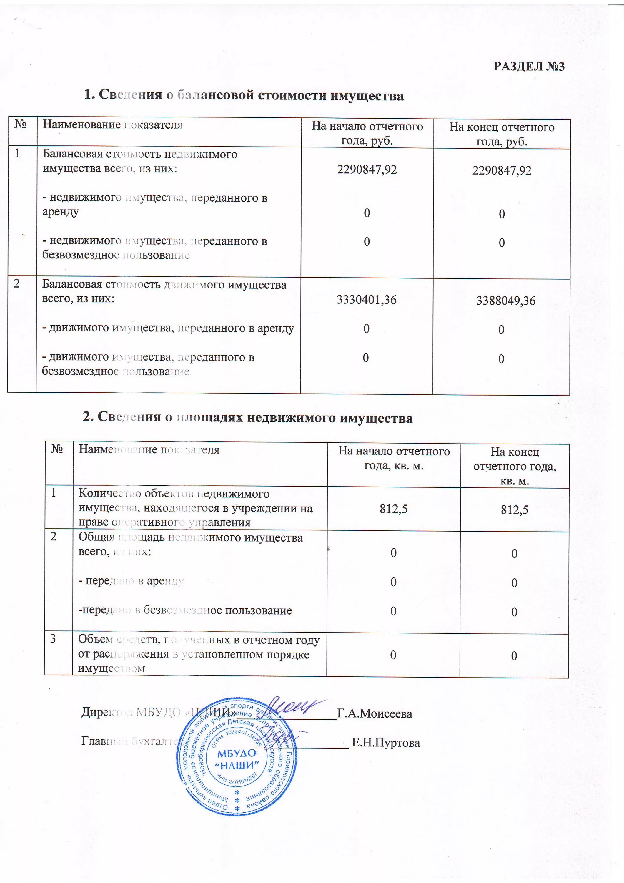 Справка о балансовой принадлежности основных средств образец. Справка о балансовой стоимости основных средств. Форма справки о балансовой стоимости здания. Балансовая стоимость основных средств образец.