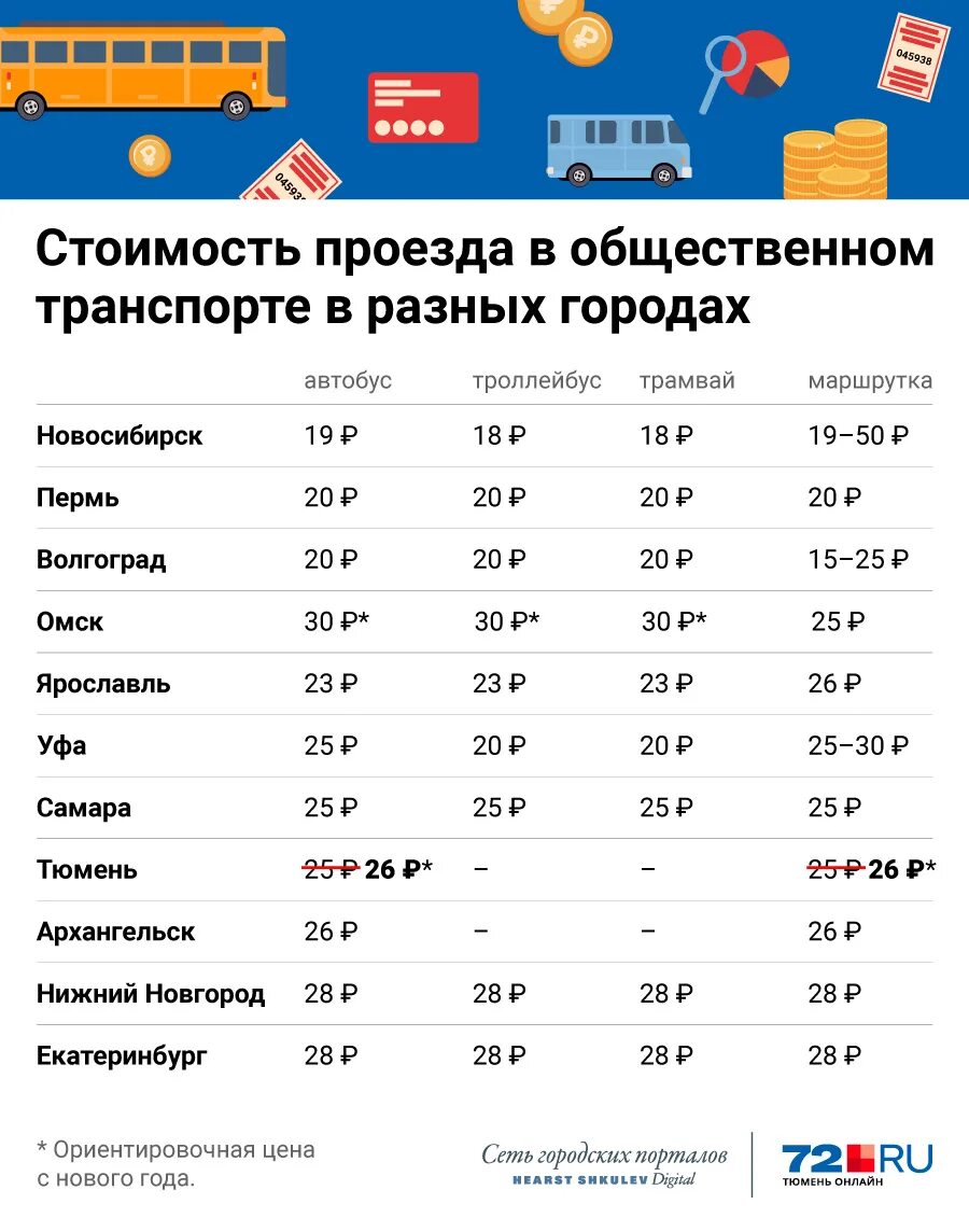 Сколько проезд в тюмени