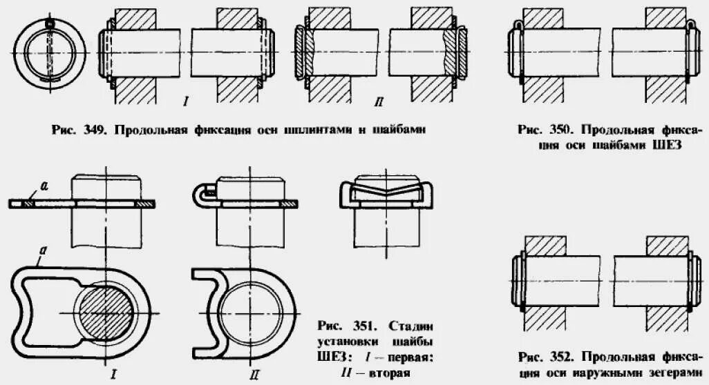 Ось внутри оси