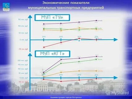 Система показателей муниципальных образований