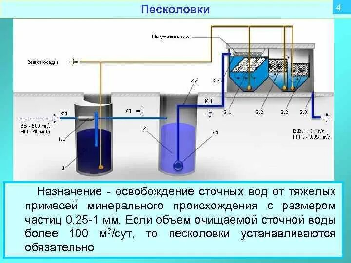 Песколовка для очистки воды. Песколовка для очистки сточных вод принцип. Аэрируемые песколовки для очистки сточных вод. Схема песколовки для очистки сточных вод. Песколовки для очистных сооружений схема.