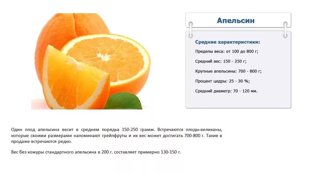 Апельсин калорийность на 100 грамм. Калории в апельсине 1 шт без кожуры. Апельсин белки жиры углеводы на 100 грамм. Калории в апельсине 1 шт без кожуры калорийность. Апельсин килокалории