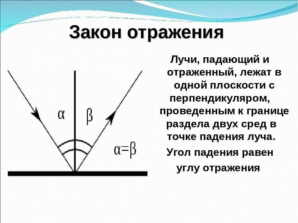 Угол пал. Закон отражения света физика. Закон отражения света 8 класс физика. Закон отражения света угол падения равен углу отражения. Отражение света закон отражения света 8 класс.