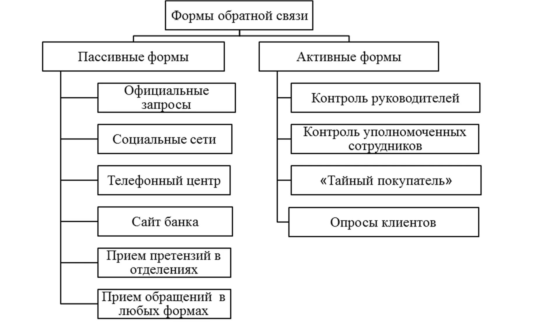 Виды контроля персонала. Методы контроля персонала. Формы контроля сотрудников. Методы контроля персонала в организации.