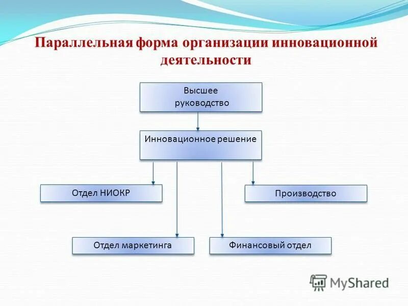 Задача с параллельными вычислениями. Надежность параллельных форм. Особенности употребления форм глагола. Параллельные формы. Ярусная форма графа.