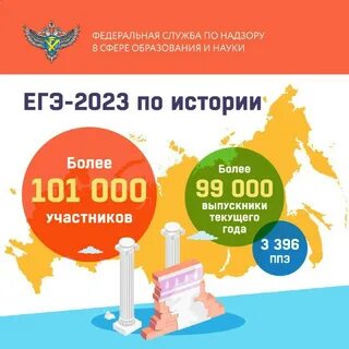 Егэ 2023 год отзывы