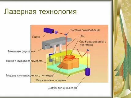 Сканирующая система