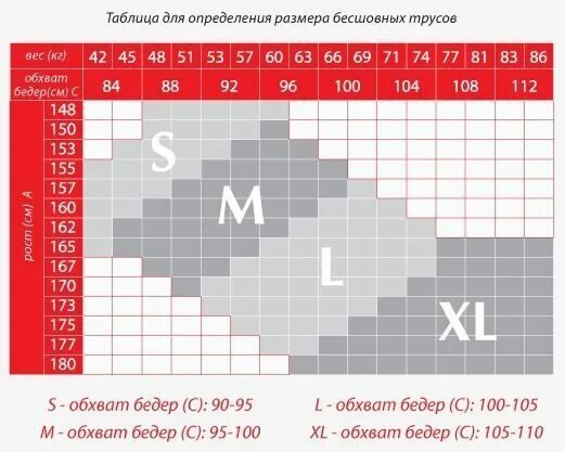 Таблица размеров трусов. Послеродовые трусы как выбрать размер. Размеры одноразовых трусов