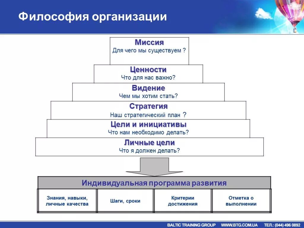 Философия компании. Философия компании примеры. Философия и миссия организации. Миссия видение и цели организации. Ценности в группах и организациях