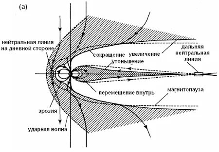 Нейтральная линия