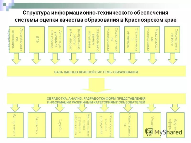 Служба информационной безопасности. Военнослужащий за компьютером. Комната охраны. Структура таможенных органов. Цво мо рф штаб.