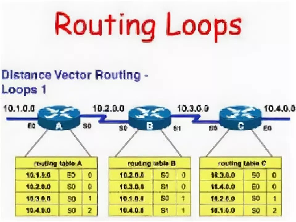 Bridge rx looped packet