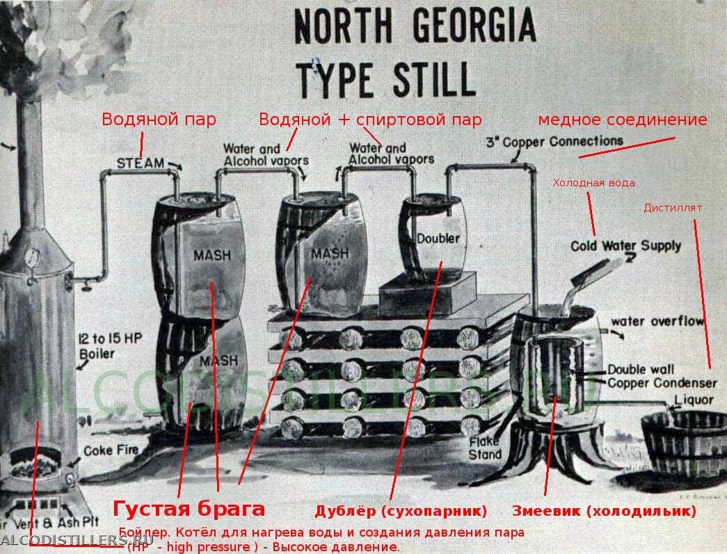 Текст самогонщики. Самогон изобретение. Сухопарник котла. Барботер принцип работы. Польский буфер для дистилляции.