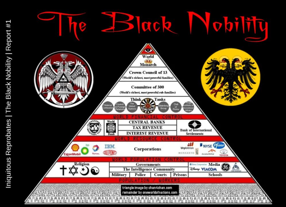 World order is. Новый мировой порядок. Новый мировой порядок символ. Кланы управляющие миром. Нового мирового порядка NWO.