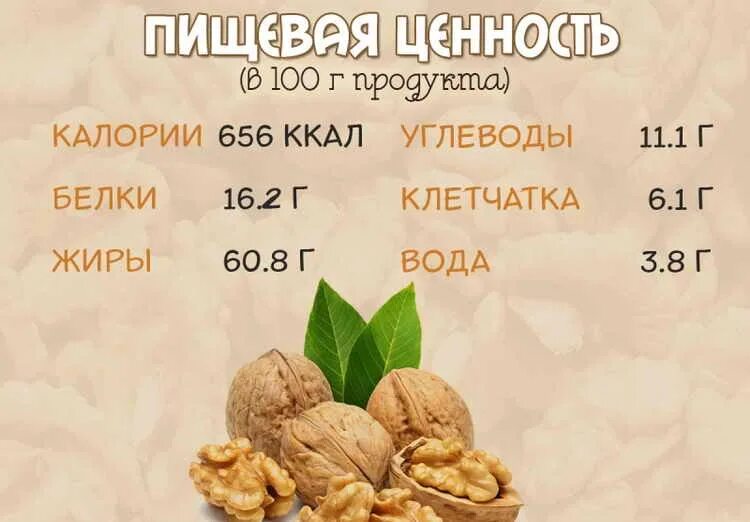 Орехи килокалории