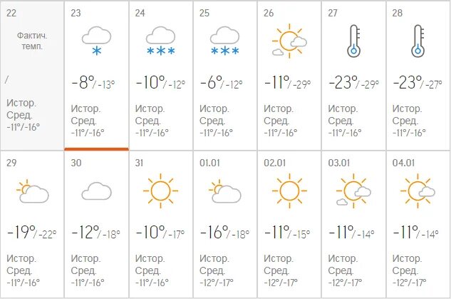 Прогноз погоды асино на 10 дней