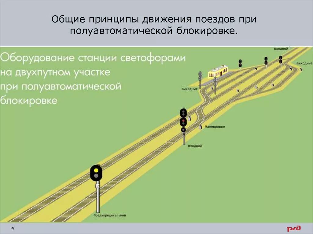 Полуавтоматическая блокировка на ЖД схема. Схема полуавтоблокировки СЦБ. Полуавтоматическая блокировка на ЖД принцип действия. Полуавтоматическая блокировка паб. Выключение участков пути производится