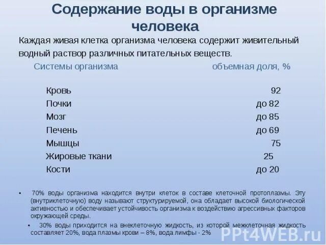 Содержание воды в цитоплазме колеблется в пределах. Содержание воды в тканях человека. Клетка организма человека содержание воды.