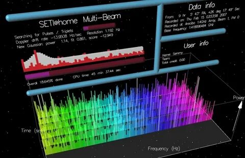 Seti programme